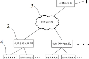 火災(zāi)檢測(cè)方法及系統(tǒng)