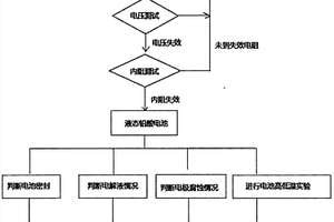 光伏儲能電池快速檢測系統(tǒng)