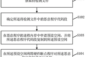 惡意程序檢測方法、系統(tǒng)及相關裝置