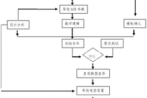 電容器容量異常檢測(cè)方法