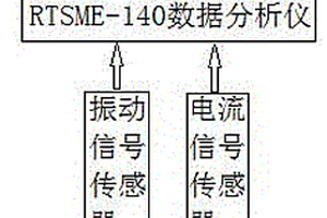 在線檢測(cè)電磁閥故障的方法