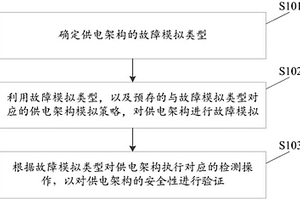 存儲器供電架構(gòu)的檢測方法及裝置