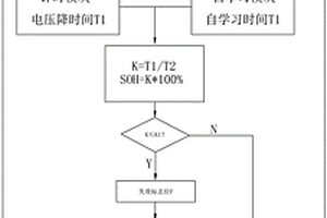 車載低壓蓄電池健康程度的檢測方法