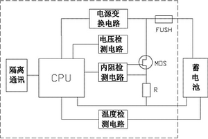 智能化電網蓄電池狀態(tài)檢測系統(tǒng)