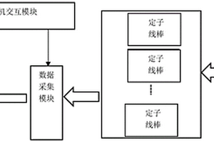 發(fā)電機(jī)定子線棒老化狀態(tài)自動檢測與壽命評估系統(tǒng)