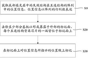 倒裝芯片中失效結(jié)構(gòu)的位置標(biāo)記方法以及分析方法