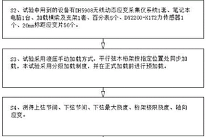 檢測(cè)調(diào)節(jié)腹桿間距對(duì)平行弦木桁架承載力的影響的方法