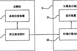 LED晶粒點測機(jī)的針偏檢測系統(tǒng)及方法