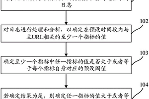 網(wǎng)絡(luò)爬蟲的任務(wù)有效性檢測方法、裝置和設(shè)備及存儲介質(zhì)