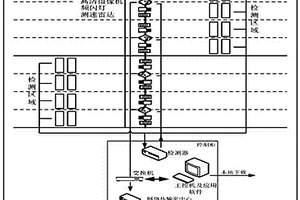 基于視頻與線圈復(fù)合檢測技術(shù)的公路車輛監(jiān)測記錄系統(tǒng)