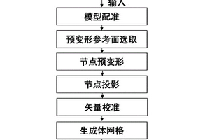 基于光學(xué)檢測的整體葉盤有限元建模與失諧辨識方法