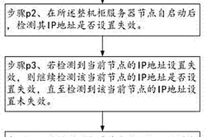 整機柜服務(wù)器節(jié)點IP地址的檢測與重置方法及系統(tǒng)