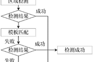 柔性線路板校正臺的參照目標(biāo)檢測方法