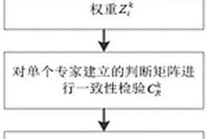 基于層次分析及群體決策算法的器件失效率評估方法