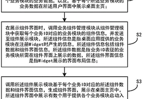 組件展示方法及顯示設(shè)備