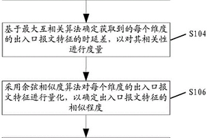 自回歸線路故障的檢測方法