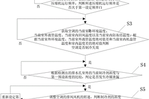 空調(diào)冷媒泄漏檢測方法及空調(diào)器