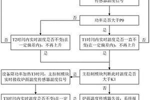 爐面溫度傳感器檢測方法及裝置