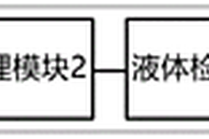 服務(wù)器內(nèi)部液體檢測系統(tǒng)，方法及服務(wù)器