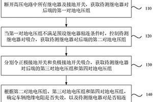 車輛高壓電路檢測(cè)方法、裝置、車輛及存儲(chǔ)介質(zhì)