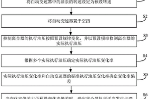 離合器執(zhí)行活塞卡滯檢測(cè)方法及裝置