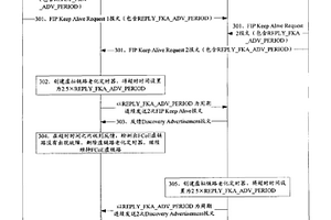 基于以太網(wǎng)的光纖通道虛鏈路故障檢測方法、系統(tǒng)和裝置