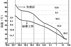 半導(dǎo)體激光器退化機(jī)制的檢測方法