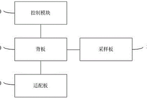 IGBT驅(qū)動單板智能檢測系統(tǒng)