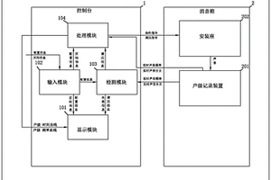 汽車轉(zhuǎn)彎報警器檢測臺