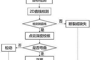 用于鋼絲串接螺栓松動的檢測方法