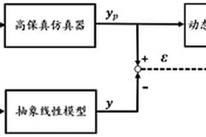 基于模型-數(shù)據(jù)混合驅(qū)動的電力工控系統(tǒng)動態(tài)異常檢測方法