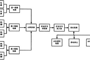 配電網(wǎng)設(shè)計(jì)指標(biāo)結(jié)構(gòu)信息識(shí)別的輔助評(píng)審檢測(cè)系統(tǒng)