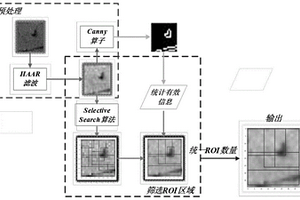 基于深度兩階段的多晶隱裂檢測方法