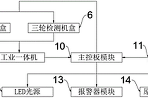 五輪成像智能檢測裝置