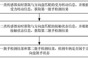 車輛的方向盤脫手狀態(tài)的檢測(cè)方法、裝置及車載設(shè)備