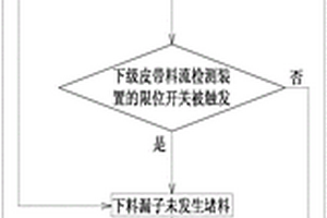 皮帶料流檢測(cè)裝置及其使用方法