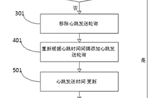 心跳模塊自檢測方法