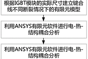 考慮鍵合線斷裂的IGBT模塊老化失效分析方法