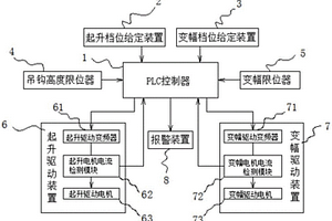 基于PLC控制電機(jī)驅(qū)動(dòng)器的塔機(jī)載荷檢測(cè)控制系統(tǒng)