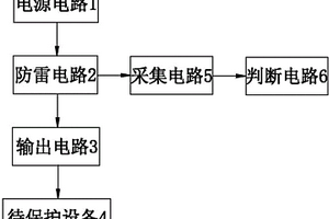 雷電防護(hù)檢測模塊