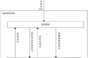 動(dòng)力電池總電壓檢測(cè)系統(tǒng)、方法、裝置、設(shè)備及存儲(chǔ)介質(zhì)