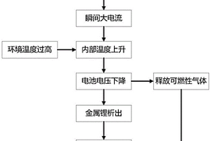 動(dòng)力電池?zé)崾Э貦z測(cè)控制方法、裝置、終端及存儲(chǔ)介質(zhì)