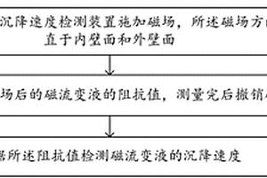 磁流變液沉降速度檢測(cè)裝置、方法及系統(tǒng)