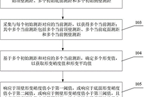 巷道形變檢測方法、系統(tǒng)、設(shè)備及存儲介質(zhì)