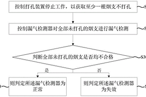 卷煙機(jī)漏氣檢測器的自診斷方法、裝置及卷煙機(jī)