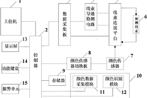 汽車線束檢測(cè)裝置