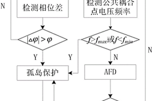 基于相位突變和主動頻率偏移相結(jié)合的孤島檢測方法