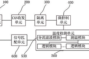 溫度檢測(cè)電路