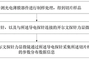 光電薄膜器件的特性檢測方法