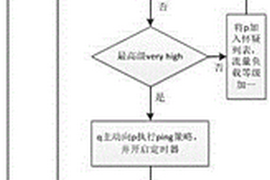 基于自適應(yīng)超時(shí)時(shí)間的SDN控制器故障檢測(cè)方法